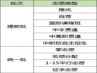 中考志愿没填好后悔死了_中考志愿没填好落榜了怎么办