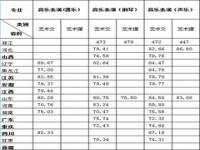 传媒文化分数线_传媒文化分数线本科