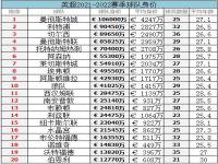 曼城转会消息汇总_曼城转会消息汇总最新