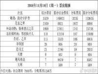 无名票房最新统计_无名票房最新统计数据