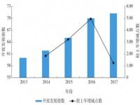 高质量发展_高质量发展是全面建设现代化国家的首要任务