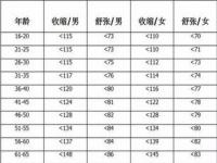 2022年周岁年龄对照表_2022年周岁年龄对照表图片