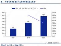 菜鸟和顺丰的关系和各自优势_菜鸟和顺丰什么关系