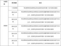 清华大学录取名额_清华大学录取名额是怎么分配的