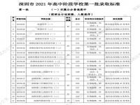 2021深圳中学高考录取情况_2021深圳中学高考录取情况如何