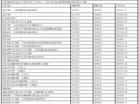 河南农业大学研究生录取分数线_河南农业大学研究生录取分数线2022