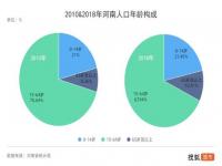 广东开始催生人口第一大省_广东人口什么时候是第一