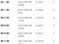 奔跑吧播出时间表2021_奔跑吧播出时间表2021年