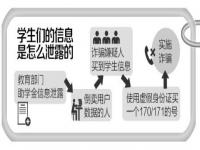 中国人民大学泄露学生身份信息_中国人民大学泄露学生身份信息怎么办