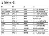 近期演唱会一览表_上海近期演唱会一览表