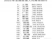 中国各省人均寿命2022_中国各省人均寿命2022年是多少