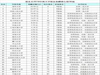 武汉大学捐款排名_武汉大学捐赠排行