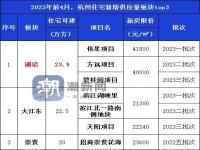 杭州2023亚运会停工通知_杭州2023亚运会停工通知书