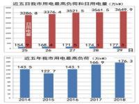 今天,浙江电网用电负荷创历史新高_浙江用电负荷刷新历史纪录