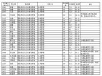 复旦大学拟录取名单公示_复旦大学拟录取名单公示最新