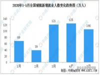 当前就业形势分析_当前就业形势分析2023