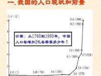 10后与00后出生率相差多少？_2023上半年出生人口？