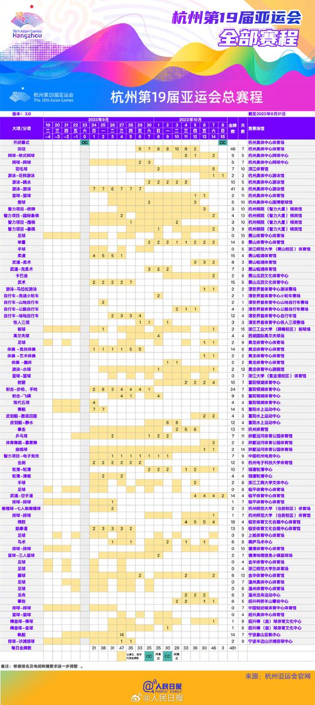 杭州亚运观赛日历 杭州亚运会日程明细表