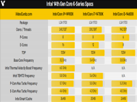 14代酷睿比13代提升多少 intel14代酷睿最新消息