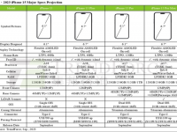 iphone15全系列参数 iPhone15系列价格与配置曝光