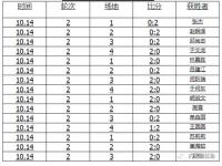 2023年12月新加坡什么乒乓球比赛？_2023年新加坡乒乓球世界杯日程安排？