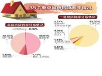 2022年房贷利率降了多少_深圳房贷利率2023