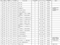 研究生学费一年多少？_去美国留学的研究生费用一般多少一年？