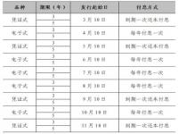 2023年国债发行时间及利率表一览_2023年国债发行时间及利息多少？