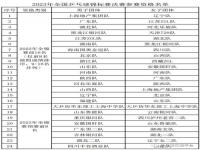 23年世乒赛赛程？_2023花滑全锦赛赛程？