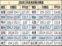 2023公务员省考考试难不难？_公务员考试难度大吗?