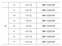 2023年国债发行时间及利率表一览？_国债发行时间2023年计划表