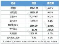 发行1万亿元抗疫特别国债_央行增发31万亿意味着什么？