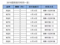 2023年国债发行时间及利息多少？_2023年国债发行时间及利率表一览