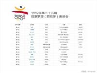 2023年亚运会中国奖牌榜_亚运会奖牌榜历史？