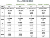 苹果15手机各型号区别？_苹果15pro多少钱