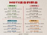 mbti人格测试是什么？_mbti有哪十六型人格？