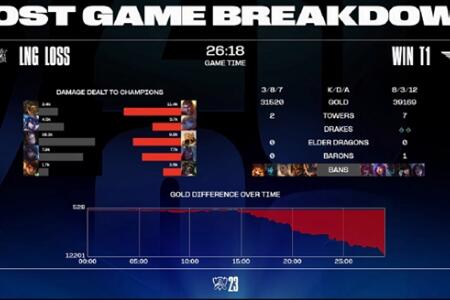 《英雄联盟》S13全球总决赛淘汰赛：LNG 0:3止步八强_英雄联盟s11全球总决赛淘汰赛