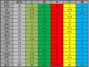 JDG对战T1 比分预测_IG3:0碾压JDG获春季赛冠军，杀人诛心，IG赢的很IG