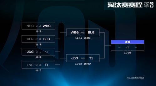 #WBG 选边#S13幸运之神还在眷顾lpl，wbg获得选边权，选择蓝色方