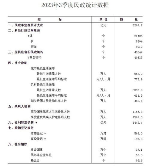 前三季度我国569万对新人登记结婚_前三季结婚人数比2年前下降17.5%：青年婚姻意愿下降，女性更低