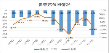 爱奇艺Q3收入利润双增长_爱奇艺2020财年总营收达297亿元，疫情下内容缺失导致会员小幅下降