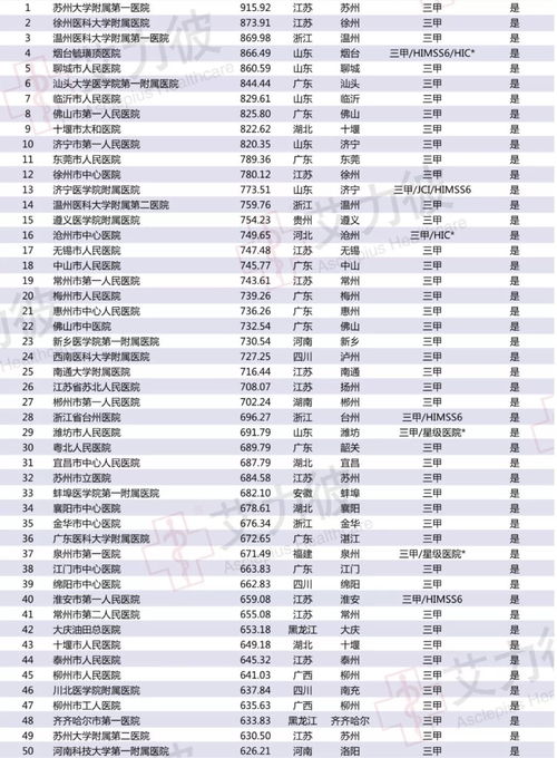 最新版中国医院排行_最新版中国医院排行榜发布，华西连续14年排名全国第二