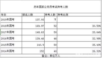 2024国考笔试开考_2024国考笔试今日开考 报名人数首破300万