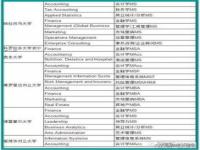 海归博士含金量排名？_海归博士国内排名？