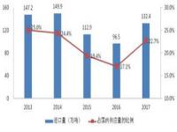 一个进口产品浓度超高的地方在中国_大量进口会导致通货膨胀吗？