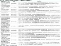 正阳县有多少债务_银保监15号文-隐债化解