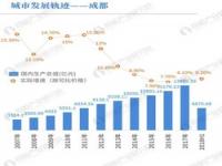 2021年全年gdp全国城市排名，上海在第一位_万亿城市排名