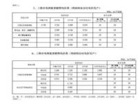 2023江苏工业用电峰谷时间段及电价_南京电费2023年什么标准
