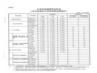 阶梯电价一档二档三档各是多少揭收费标准_2023农村照明电费价格