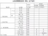 2023年太原光伏并网电价是多少_广西户用光伏上网电价2023